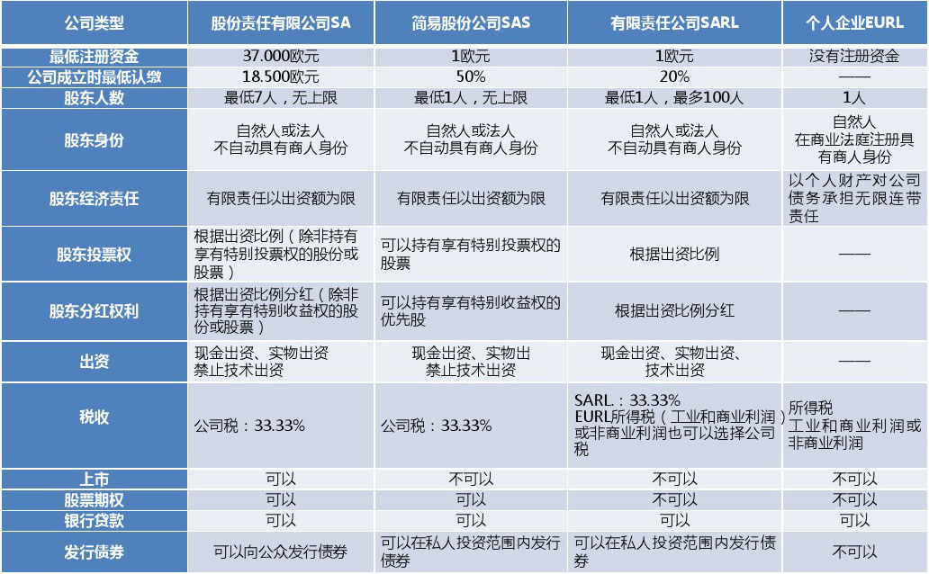 深圳注冊(cè)分公司流程及費(fèi)用，深圳福田辦理外資公司注冊(cè)