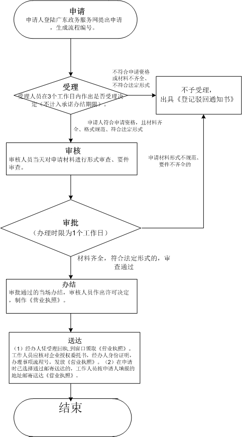 英國注冊貿(mào)易公司：一站式解決全球商務需求